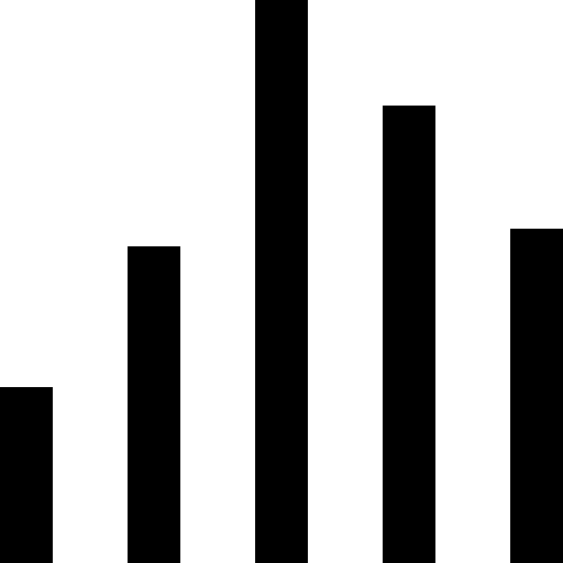 Bar chart